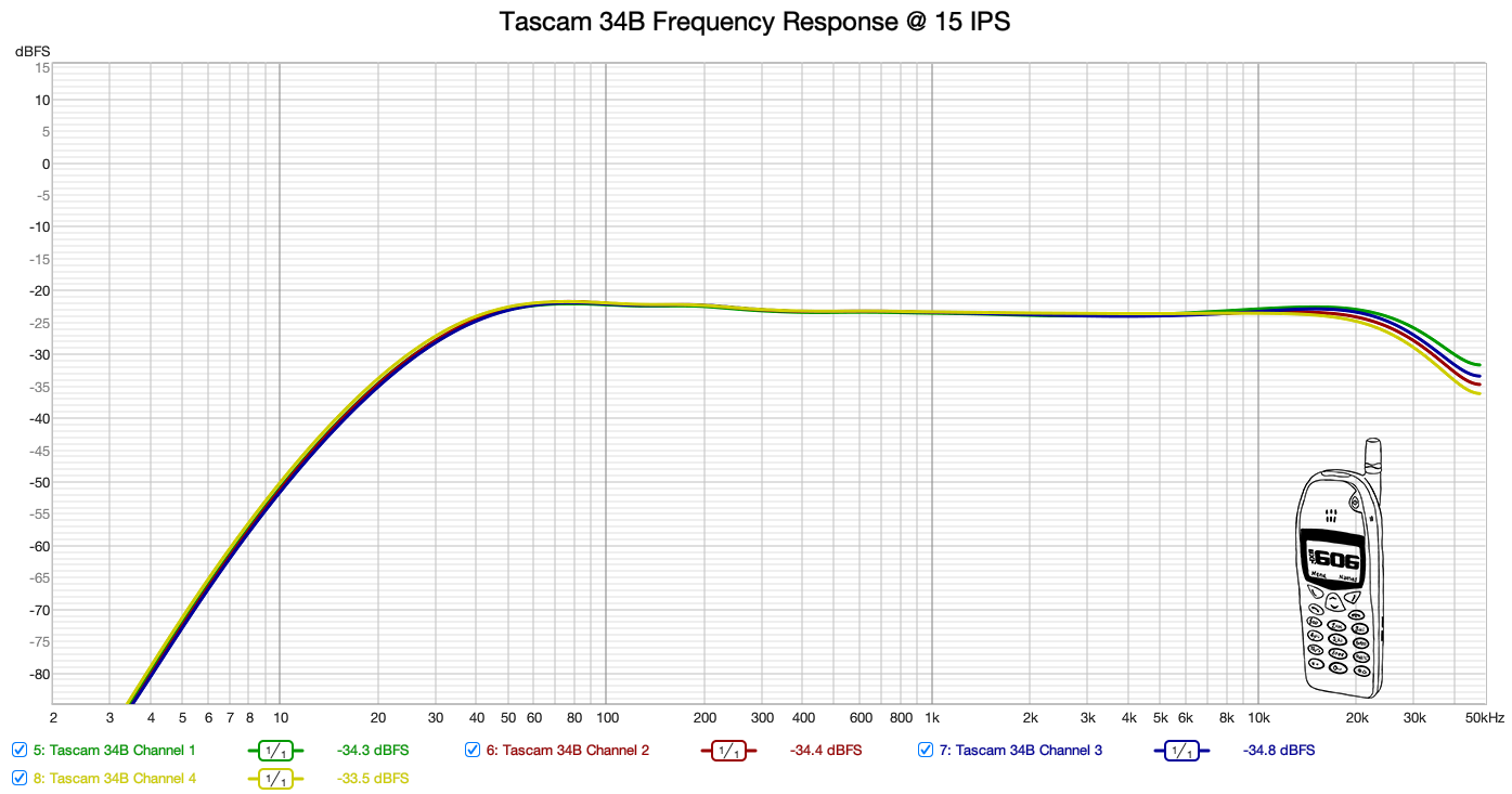 Tascam 34B — EXT. 606 | Portland-Based Recording Studio